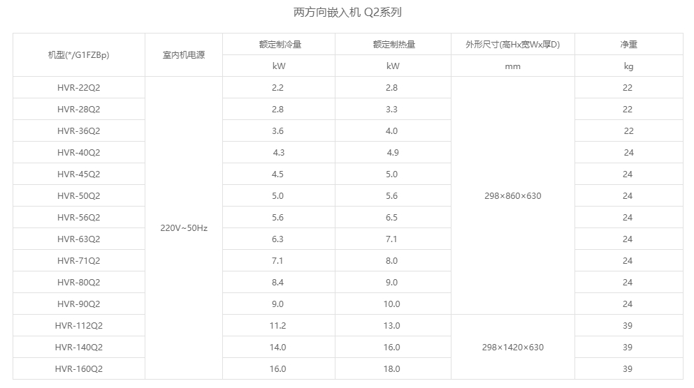 两方向嵌入机 Q2系列参数.png