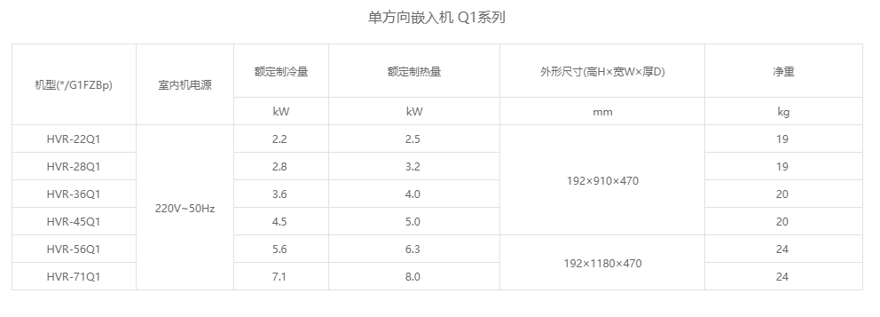 单方向嵌入机 Q1系列参数.png