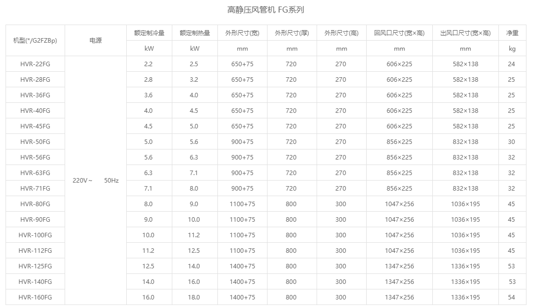 高静压风管机 FG系列参数.png