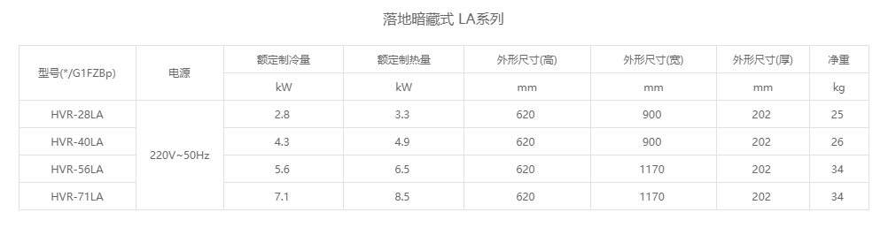 落地暗藏式 LA系列参数.png