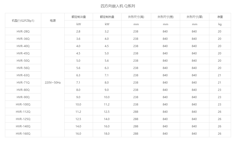 四方向嵌入机 Q系列参数.png