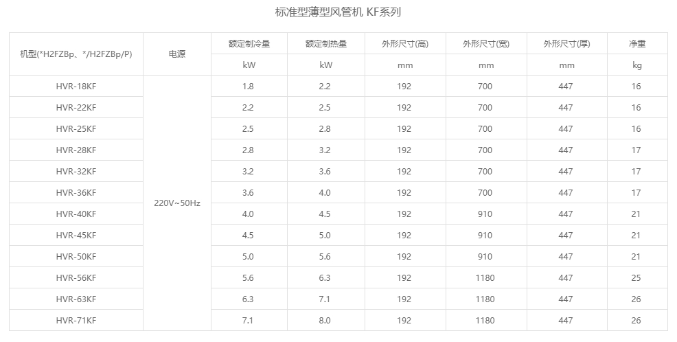 标准型薄型风管机 KF系列参数.png