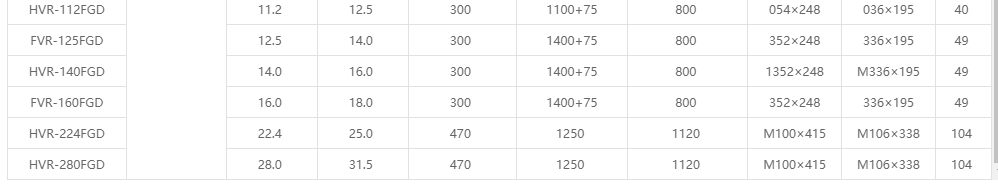 DC自由静压风管机 FGD系列参数2.png