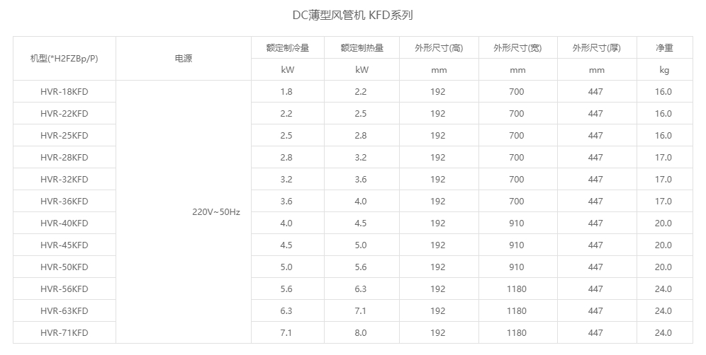 DC薄型风管机 KFD系列参数.png