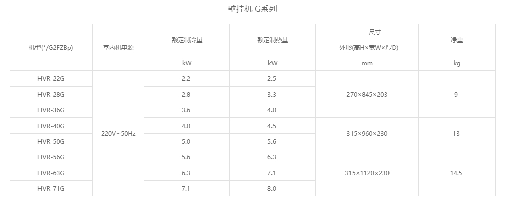 壁挂机 G系列参数.png