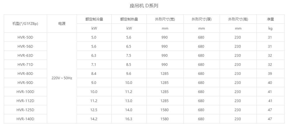 座吊机 D系列参数.png