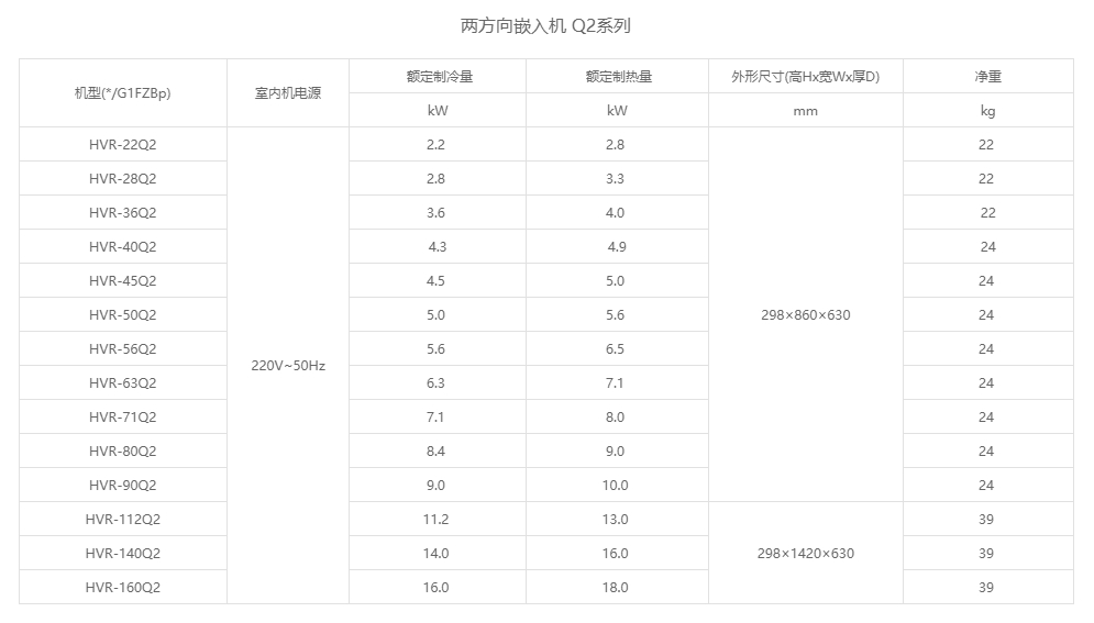 两方向嵌入机 Q2系列参数.png