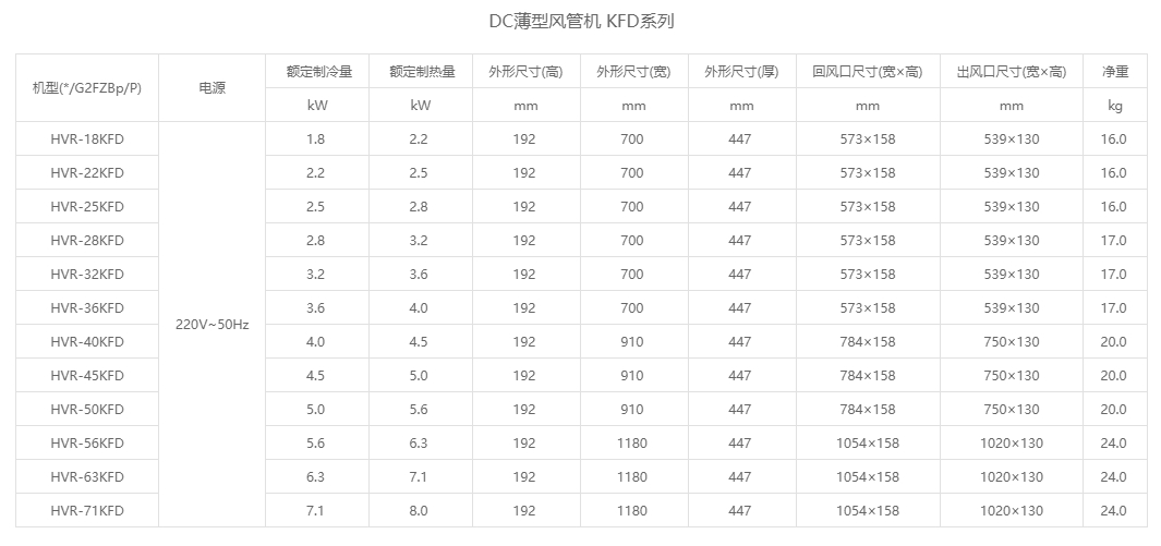 1DC薄型风管机 KFD系列参数.png