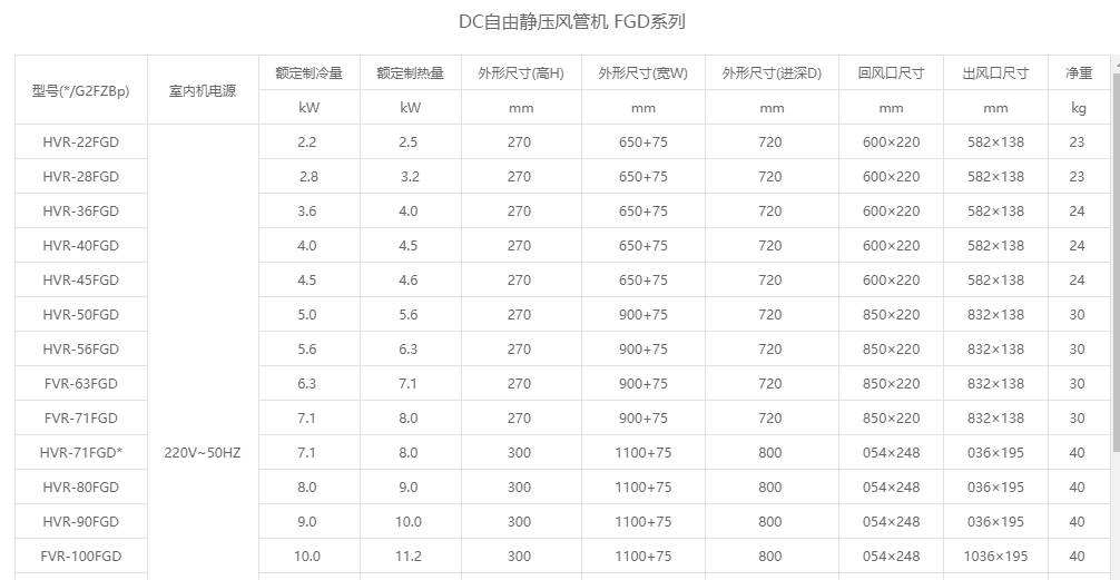 DC自由静压风管机 FGD系列参数1.png