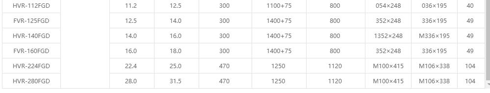DC自由静压风管机 FGD系列参数2.png